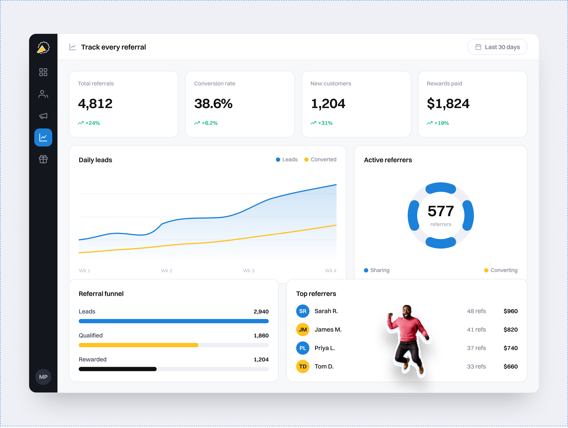 Referral Factory tracking dashboard showing referrals, conversion rate, new customers, and rewards paid